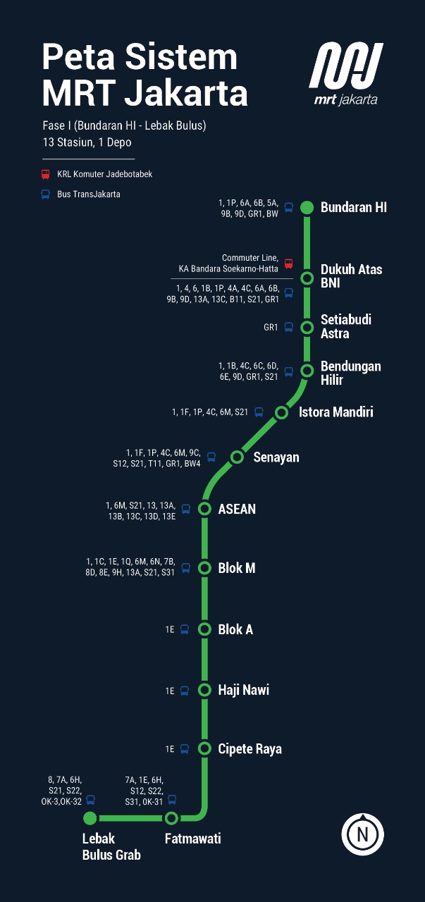 JAKARTA | Jakarta's promising MRT - Urbanist Wanderer